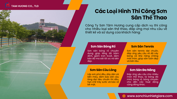 Các loại hình sân thể thao 
