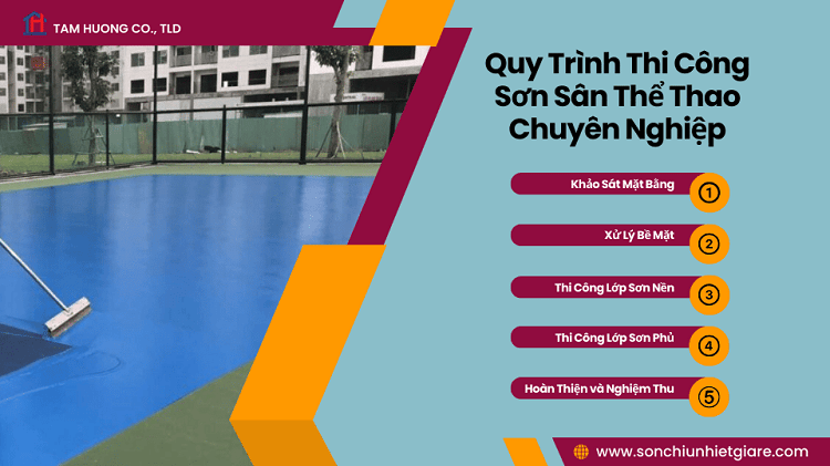 Quy trình thi công sơn tổng quát cho sân thể thao