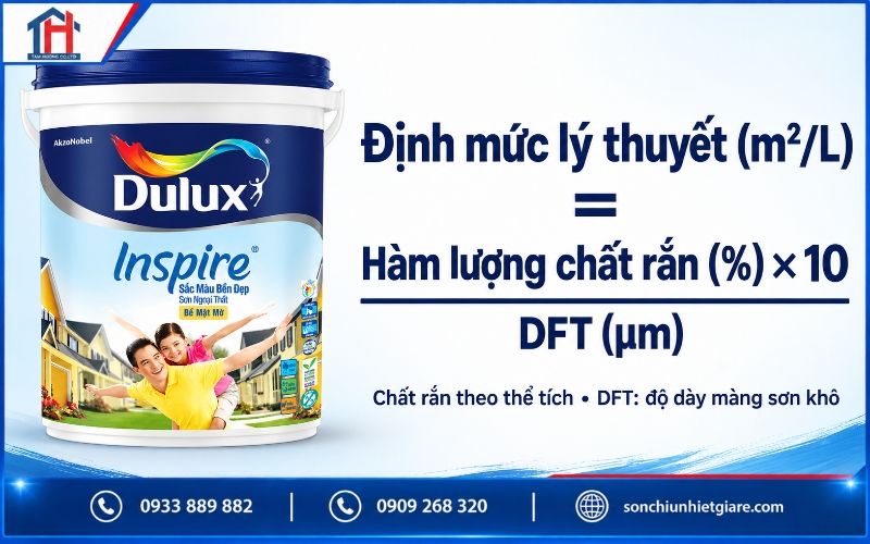Cách tính định mức sơn m²/L
